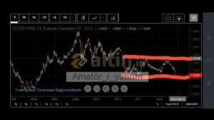 Amatör_r_yatırım, 12.5.2022 23:49:13 Tarihli Grafik
