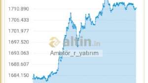 Amatr_r_yatrm, 21.7.2022 19:54:38 Tarihli Grafik