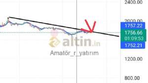Amatör_r_yatırım, 25.8.2022 22:51:39 Tarihli Grafik