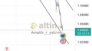 Amatr_r_yatrm, 19.5.2022 00:50:35 Tarihli Grafik