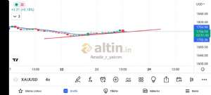 Amatr_r_yatrm, 25.8.2022 17:32:05 Tarihli Grafik