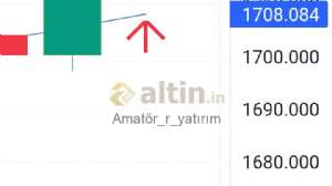 Amatör_r_yatırım, 8.9.2022 00:44:52 Tarihli Grafik