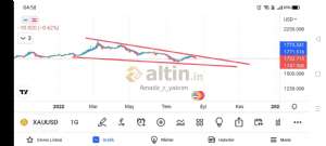 Amatr_r_yatrm, 21.8.2022 04:59:44 Tarihli Grafik