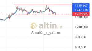 Amatör_r_yatırım, 4.9.2022 17:07:02 Tarihli Grafik