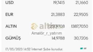 Amatr_r_yatrm, 17.5.2023 14:54:03 Tarihli Grafik