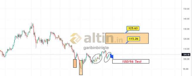 garibinbirii�te, 3.4.2026 01:58:44 Tarihli Grafik