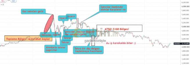 garibinbiriişte, 4.7.2026 19:58:08 Tarihli Grafik