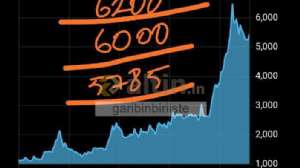 garibinbiriite, 28.11.2023 17:25:17 Tarihli Grafik