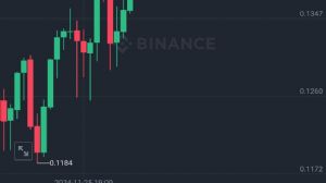 garibinbirii�te, 27.11.2024 12:56:51 Tarihli Grafik
