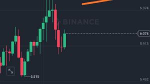 garibinbirii�te, 27.11.2024 12:56:06 Tarihli Grafik