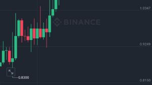 garibinbirii�te, 27.11.2024 06:14:12 Tarihli Grafik