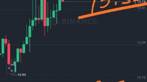 garibinbirii�te, 27.11.2024 12:52:35 Tarihli Grafik