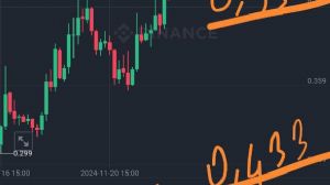 garibinbiriişte, 1.12.2024 02:02:57 Tarihli Grafik