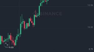 garibinbirii�te, 1.12.2024 14:02:26 Tarihli Grafik