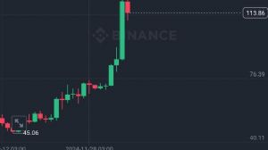 garibinbiriişte, 5.12.2024 13:45:16 Tarihli Grafik