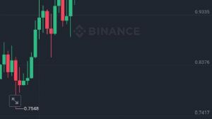 garibinbirii�te, 6.12.2024 03:54:00 Tarihli Grafik