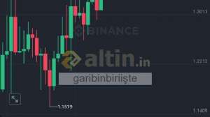 garibinbirii�te, 7.12.2024 13:30:50 Tarihli Grafik