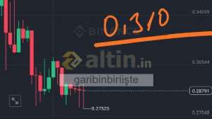 garibinbirii�te, 7.12.2024 01:24:04 Tarihli Grafik