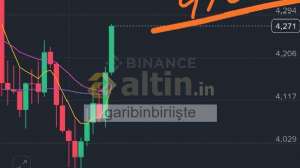 garibinbiriişte, 10.10.2025 16:21:10 Tarihli Grafik
