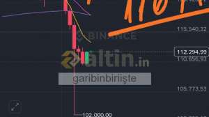garibinbiriite, 11.10.2025 16:31:42 Tarihli Grafik