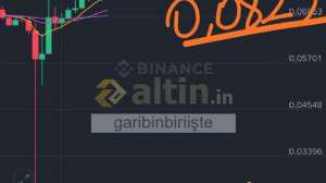 garibinbiriişte, 11.10.2025 11:58:19 Tarihli Grafik