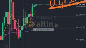 garibinbiriite, 11.10.2025 15:36:12 Tarihli Grafik