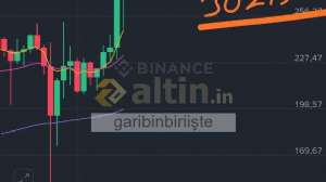 garibinbiriişte, 11.10.2025 11:57:44 Tarihli Grafik