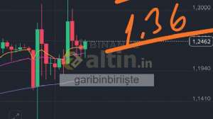 garibinbiriişte, 11.10.2025 11:58:03 Tarihli Grafik