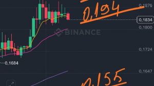 garibinbiriişte, 18.10.2025 15:48:31 Tarihli Grafik