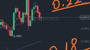 garibinbiriişte, 18.10.2025 16:07:04 Tarihli Grafik