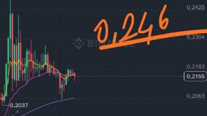 garibinbiriişte, 18.10.2025 15:48:11 Tarihli Grafik