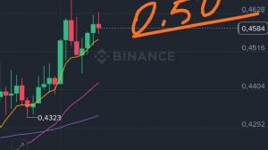 garibinbiriişte, 18.10.2025 15:48:21 Tarihli Grafik