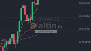 garibinbiriişte, 1.10.2025 12:49:44 Tarihli Grafik