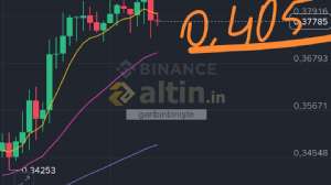 garibinbiriişte, 1.10.2025 12:58:34 Tarihli Grafik