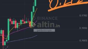 garibinbiriişte, 1.10.2025 14:50:18 Tarihli Grafik