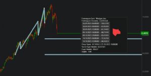 garibinbiriişte, 21.10.2025 17:36:15 Tarihli Grafik