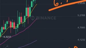 garibinbiriişte, 22.10.2025 10:18:37 Tarihli Grafik