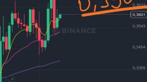 garibinbiriişte, 22.10.2025 10:06:07 Tarihli Grafik