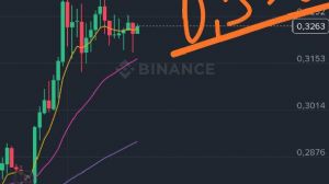 garibinbiriişte, 23.10.2025 01:52:11 Tarihli Grafik