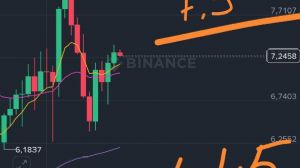 garibinbiriişte, 24.10.2025 20:52:13 Tarihli Grafik