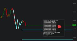 garibinbiriişte, 24.10.2025 13:29:29 Tarihli Grafik