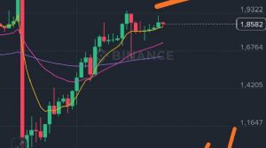 garibinbiriişte, 25.10.2025 10:24:04 Tarihli Grafik