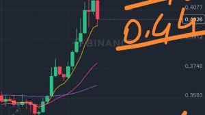 garibinbiriişte, 25.10.2025 10:24:24 Tarihli Grafik