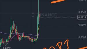 garibinbiriişte, 25.10.2025 21:48:05 Tarihli Grafik