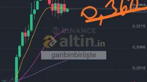 garibinbiriişte, 2.10.2025 18:11:21 Tarihli Grafik