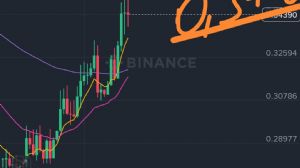 garibinbirii�te, 26.10.2025 10:50:41 Tarihli Grafik