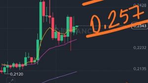 garibinbiriişte, 27.10.2025 18:10:42 Tarihli Grafik