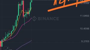 garibinbiriişte, 27.10.2025 12:13:47 Tarihli Grafik