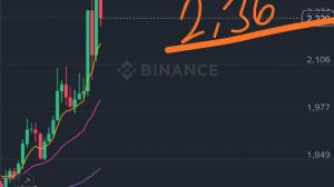 garibinbiriişte, 27.10.2025 09:35:12 Tarihli Grafik