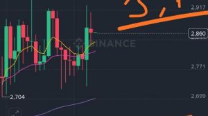 garibinbirii�te, 28.10.2025 12:02:15 Tarihli Grafik